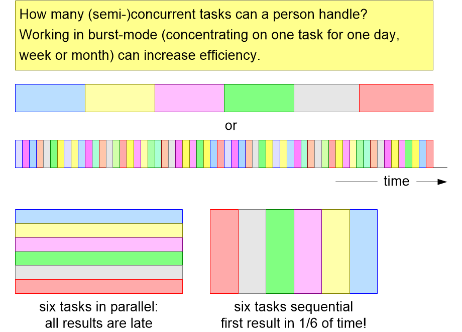 HSTWfragmentationAndConcurrency.fullsize.gif