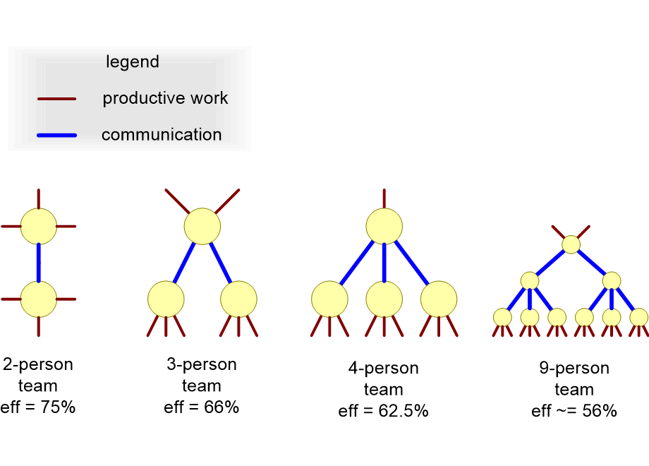 HSTWhierarchicalModel.fullsize.gif