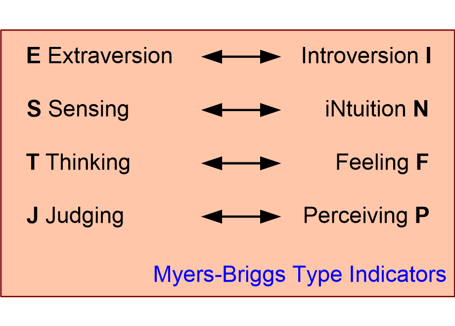 HSTWmyersBriggs.fullsize.gif