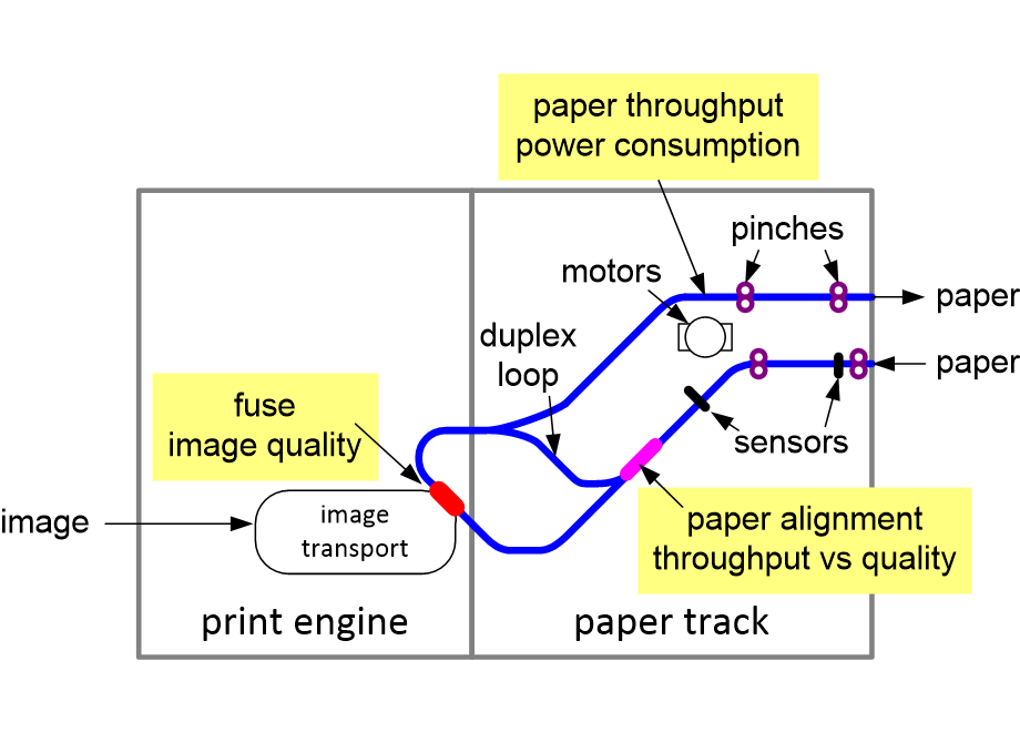 IALApaperTrack.fullsize.gif