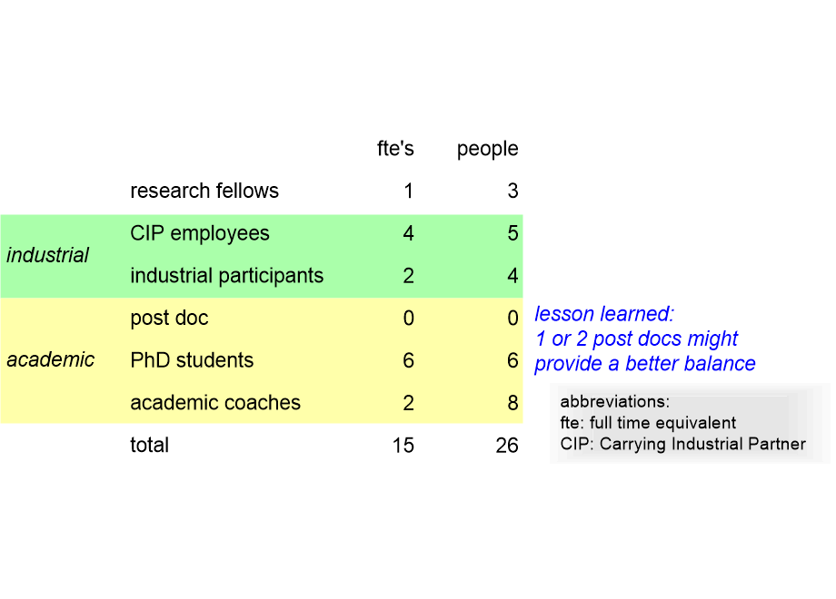 IALAprojectSize.fullsize.gif