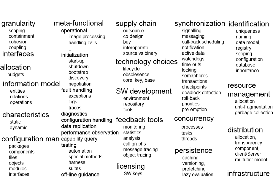 ICAFCRchecklistSWaspects.fullsize.gif