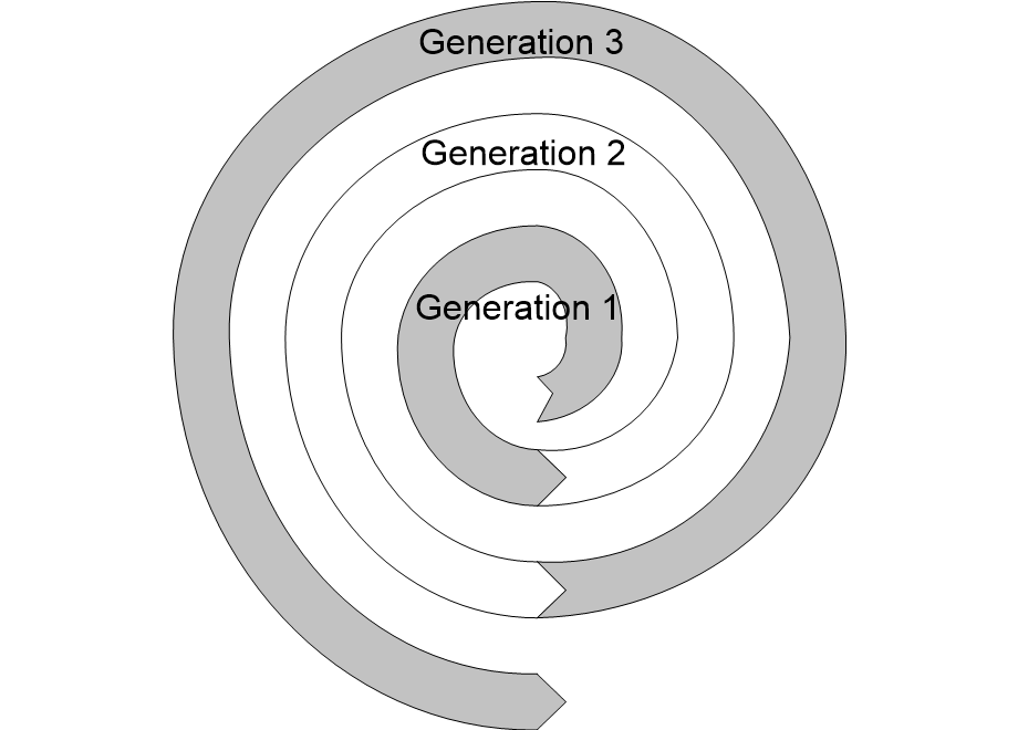 ICAFCRevolutionSpiral.fullsize.gif