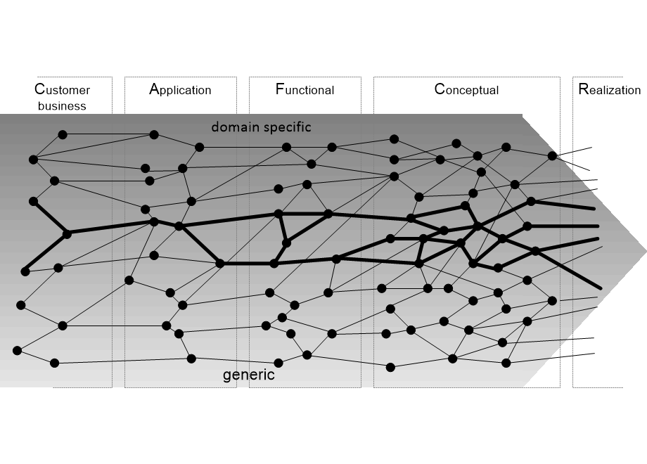 ICAFCRnetworkedIssues.fullsize.gif