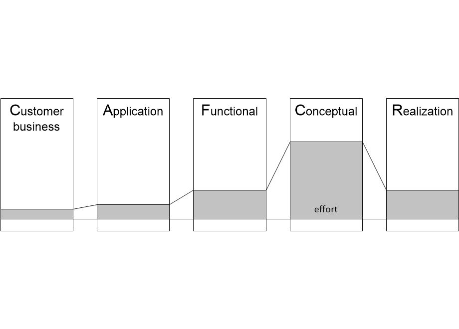 ICAFCRweights.fullsize.gif