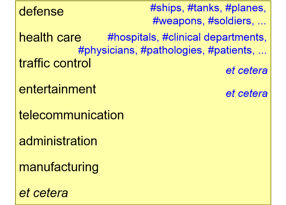 IIIRdomains.fullsize.gif
