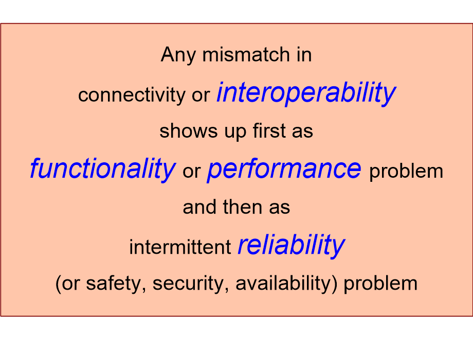 IIIRreliability.fullsize.gif
