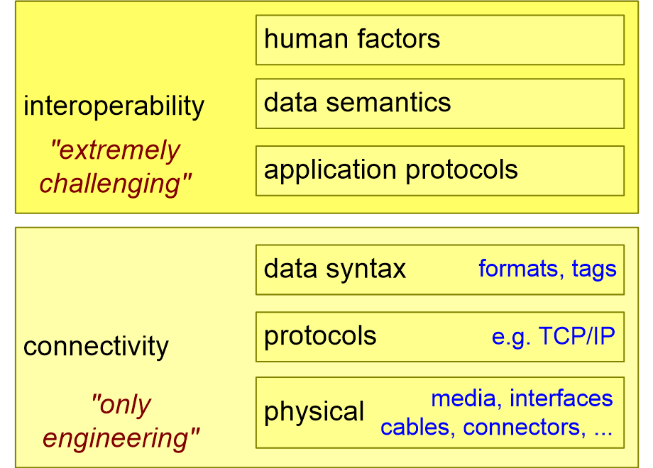 IIIRstandards.fullsize.gif