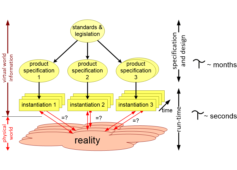 IIIRvirtualitiesDynamic.fullsize.gif