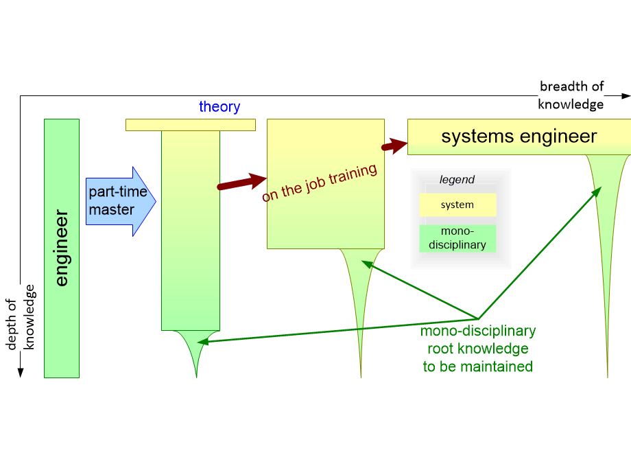 IMWEfromEngineerToSE.fullsize.gif
