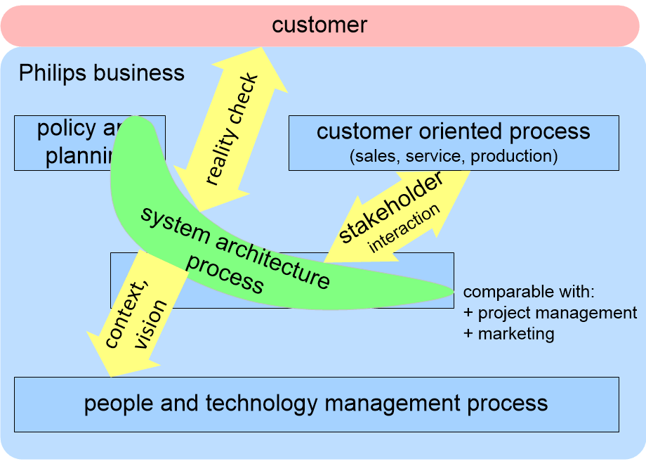 ISADsystemArchitectureProcess.fullsize.gif