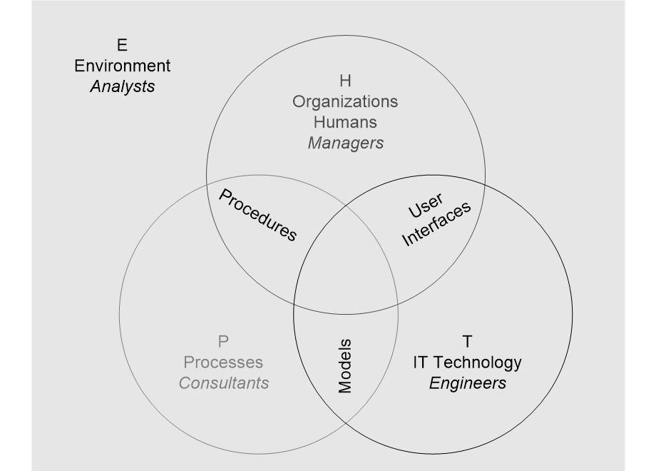 ITpushInteractingSubsystems.fullsize.gif