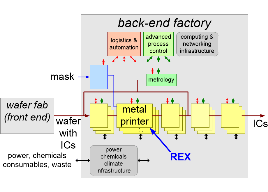 LEANbackendFab.fullsize.gif