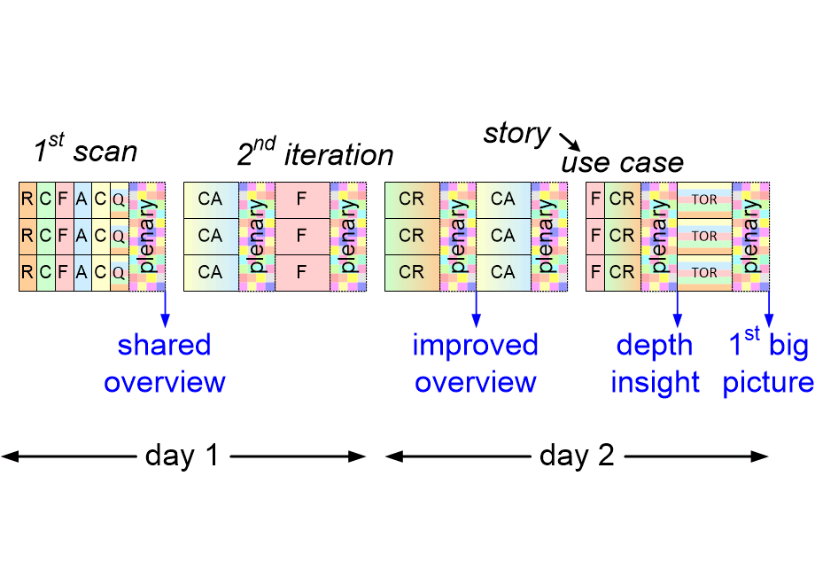 MAITiterationTimingSimple.fullsize.gif