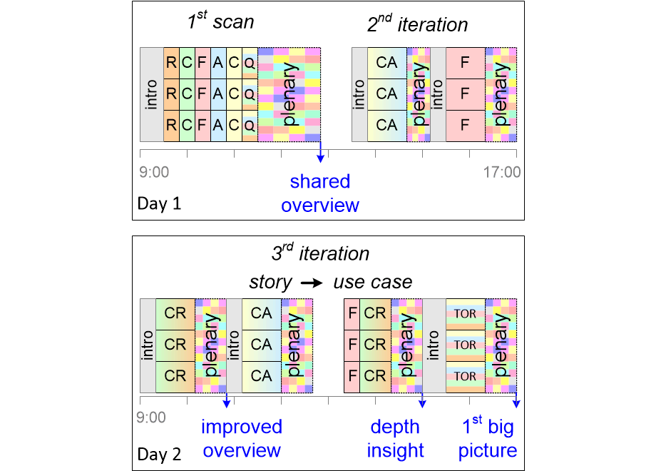 MAITiterationTimingSimpleBW.fullsize.gif