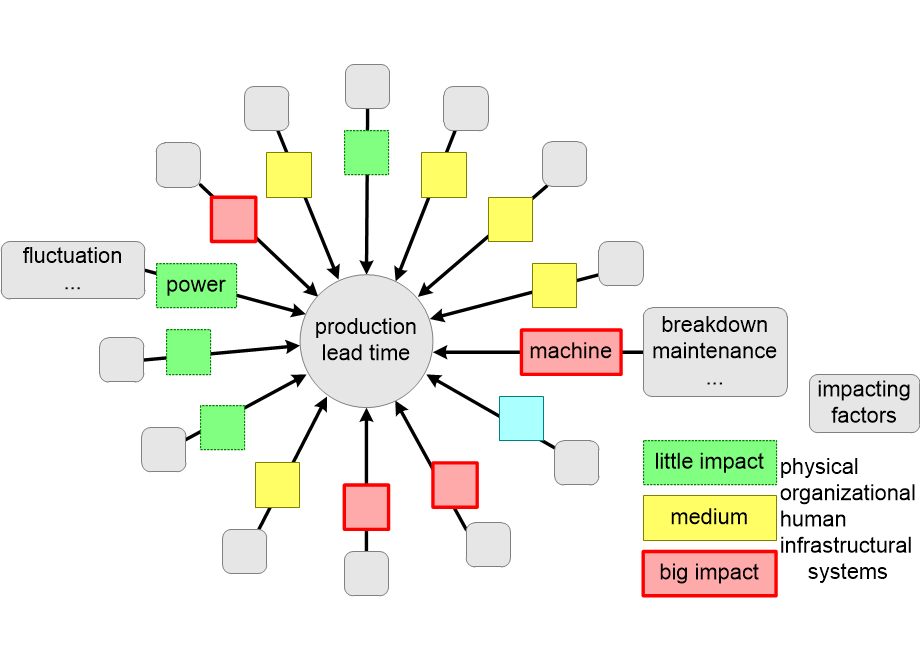 MAITlifeCycleModel.fullsize.gif