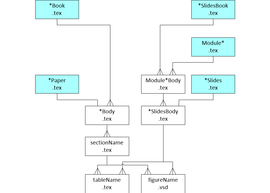 MDaggregationStructure.fullsize.gif