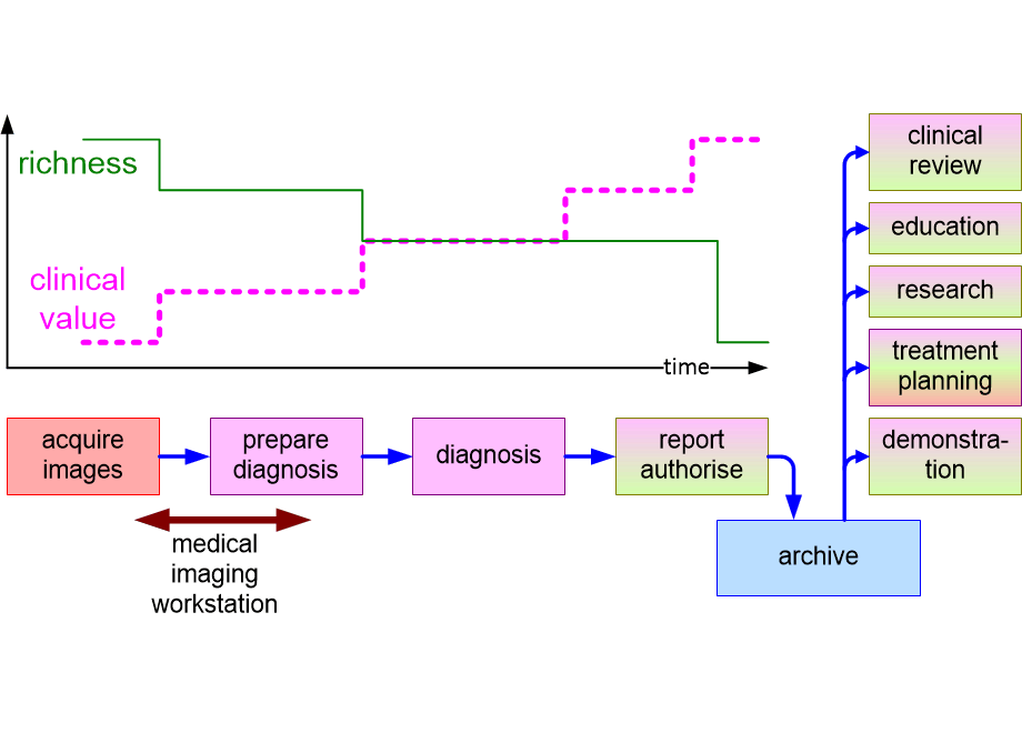 MICAFclinicalInfoFlow.fullsize.gif