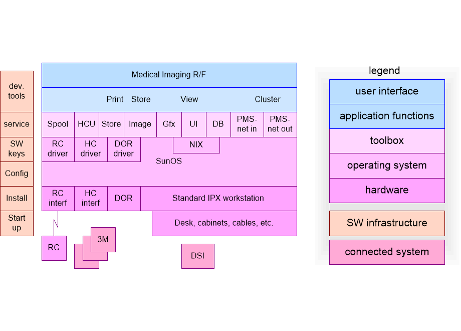 MICVswLayers1992.fullsize.gif