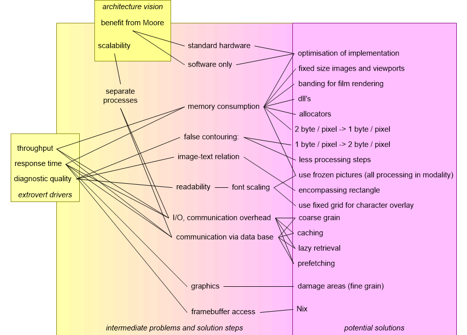 MITORproblemsAndSolutionSpace.fullsize.gif