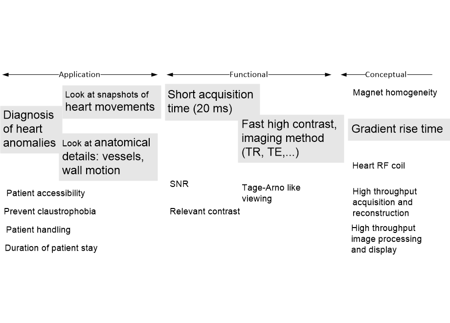 MRcardioDriverDerivation.fullsize.gif