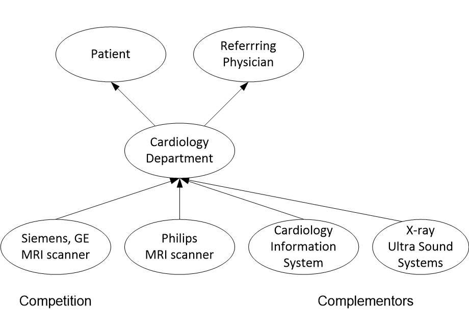 MRcardioMarketModel.fullsize.gif