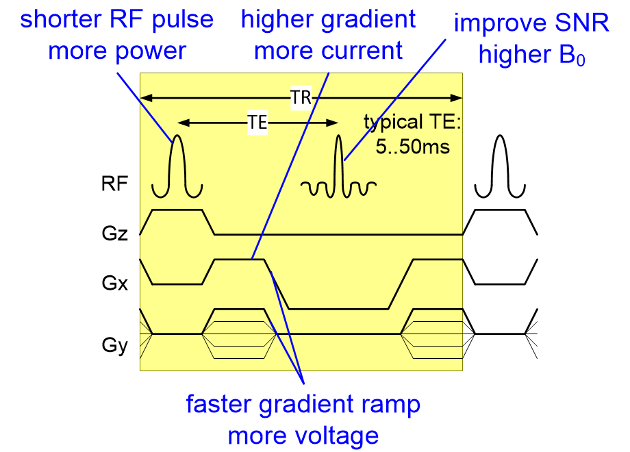 MRfasterImaging.fullsize.gif