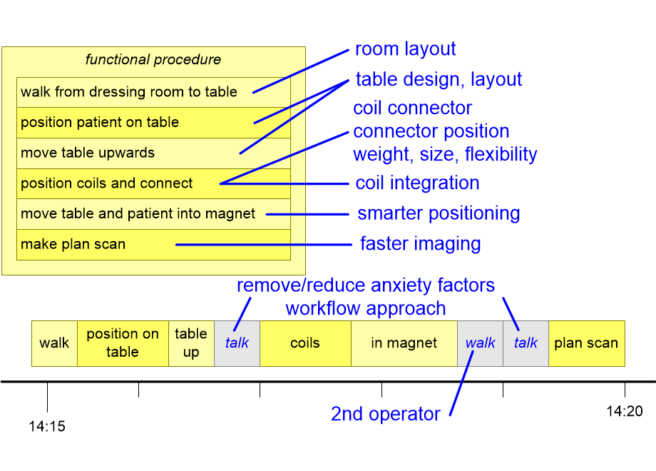MRfasterPreparation.fullsize.gif