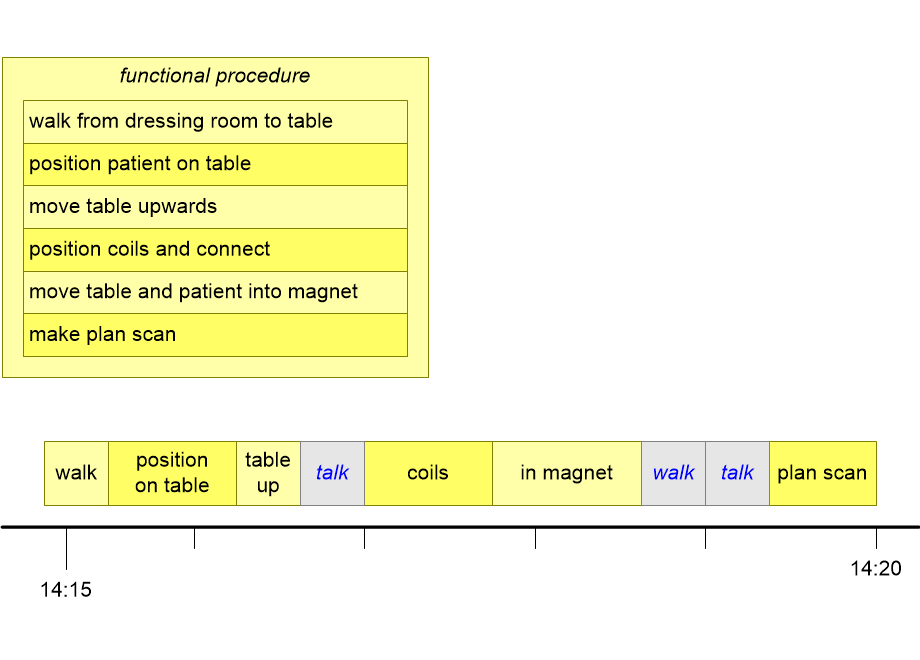 MRpatientPreparationTimeLine.fullsize.gif