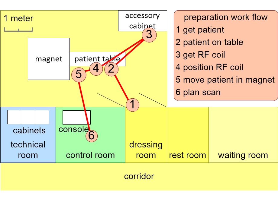 MRroomLayoutWorkflow.fullsize.gif