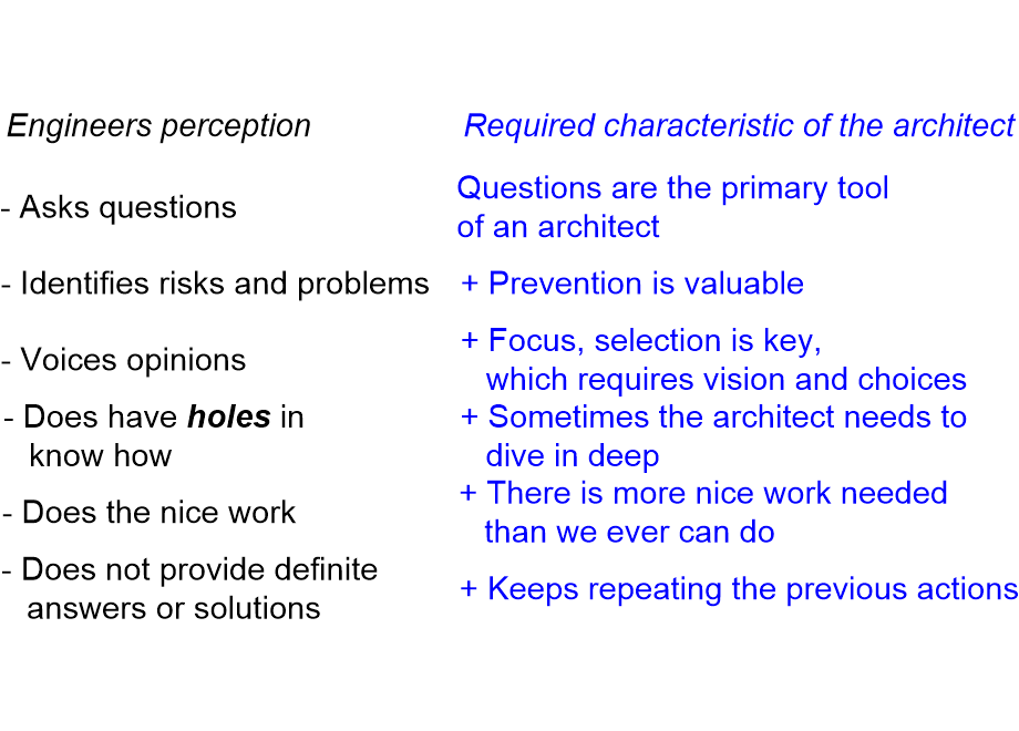MSarchitectCharacteristics.fullsize.gif