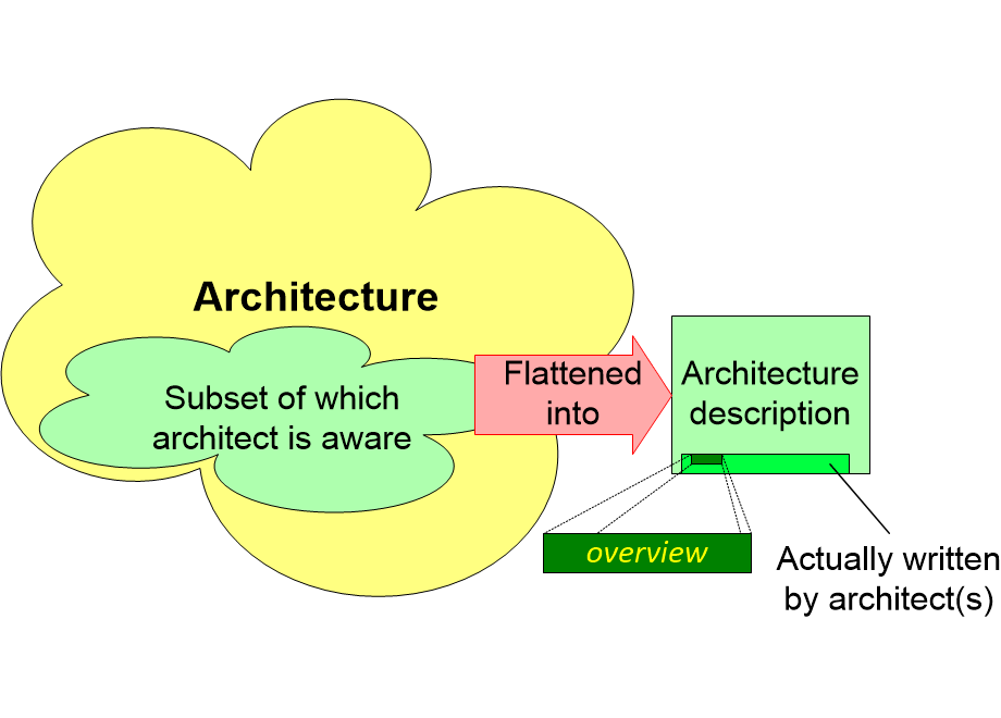 OHTarchitectureOverview.fullsize.gif