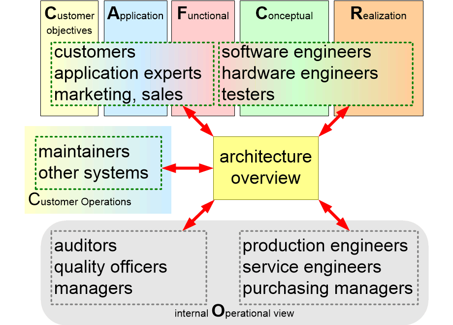 OHTstakeholders.fullsize.gif