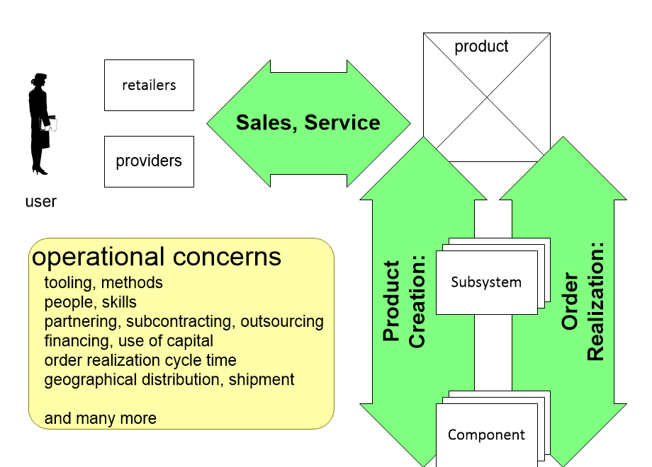 PBUSSoperationalConcerns.fullsize.gif