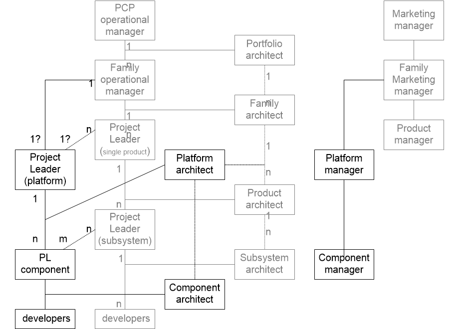 PCPoperationalOrganizationGenerics.fullsize.gif