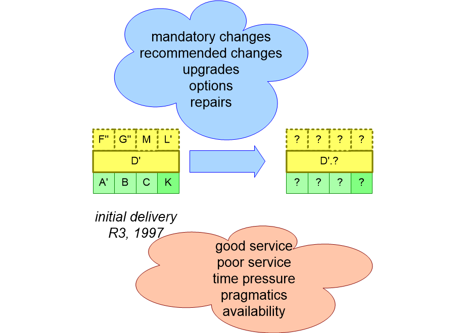 PLMregressionConfiguration.fullsize.gif