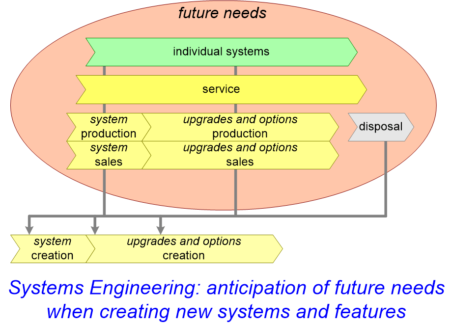 PLMsystemsEngineering.fullsize.gif