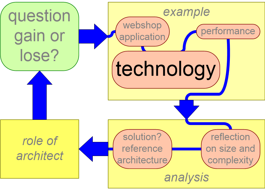 PRSITlogoTechnology.fullsize.gif