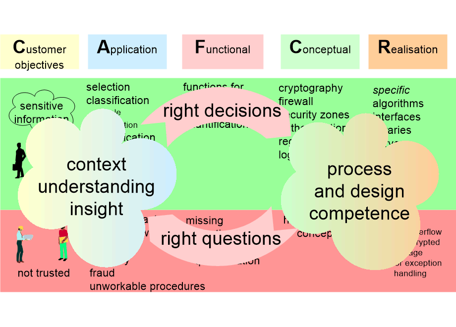 QNsecurityExampleAnnotated.fullsize.gif