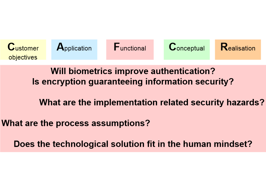 RATWsecurityQuestions.fullsize.gif