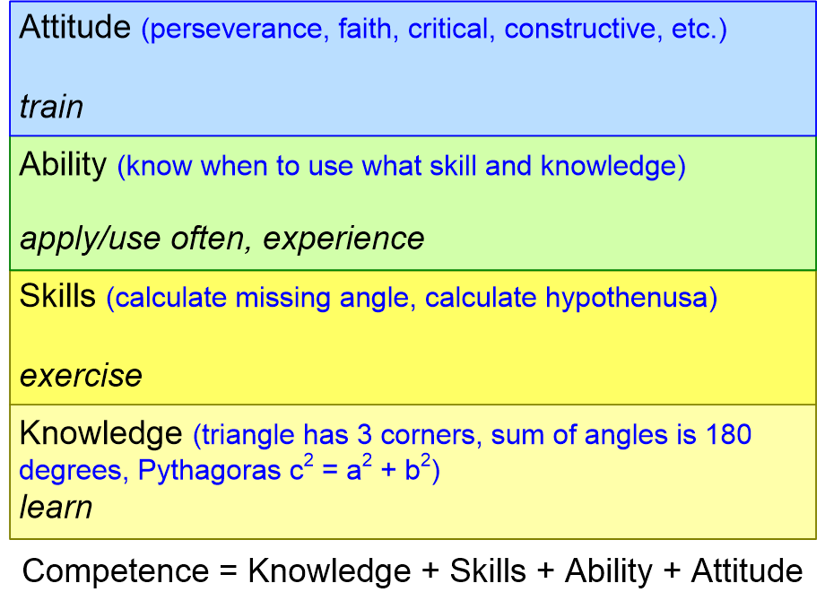 AACLcompetence.fullsize.gif