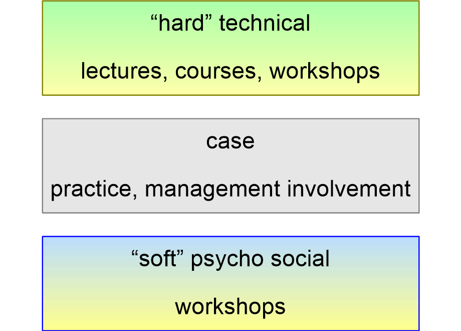 AACLcompetenceProgramHow.fullsize.gif
