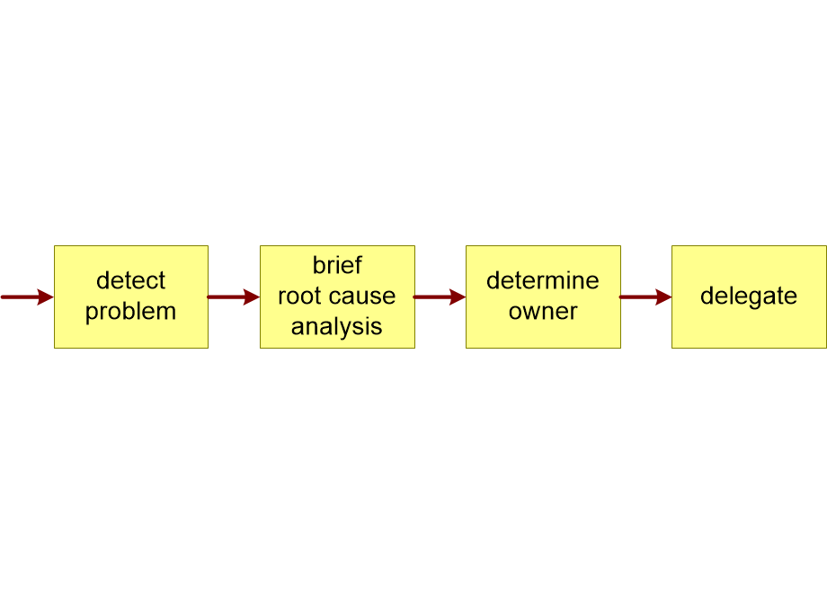 AASPflow.fullsize.gif