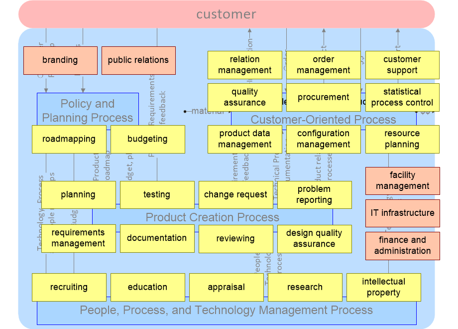 AASPonBusinessDecomposition.fullsize.gif