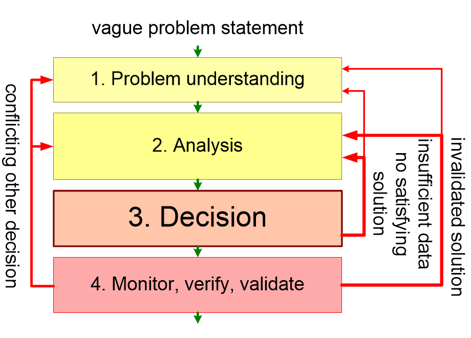 ADMdecisionFlow.fullsize.gif
