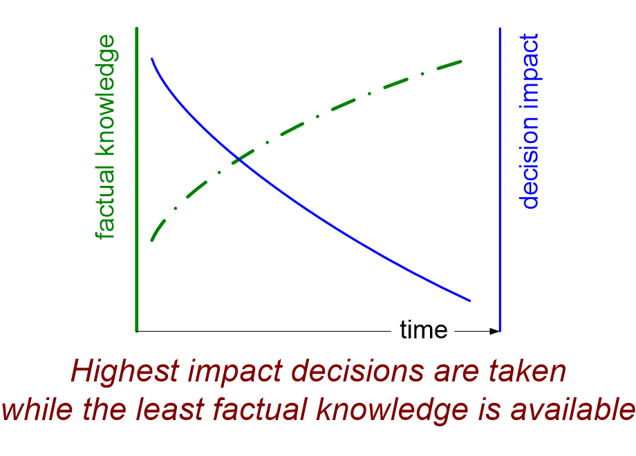 ADMdecisionFoundation.fullsize.gif