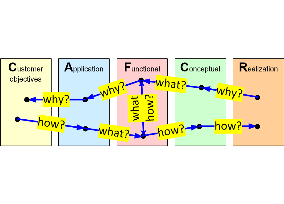 ADMdecisionNetwork.fullsize.gif