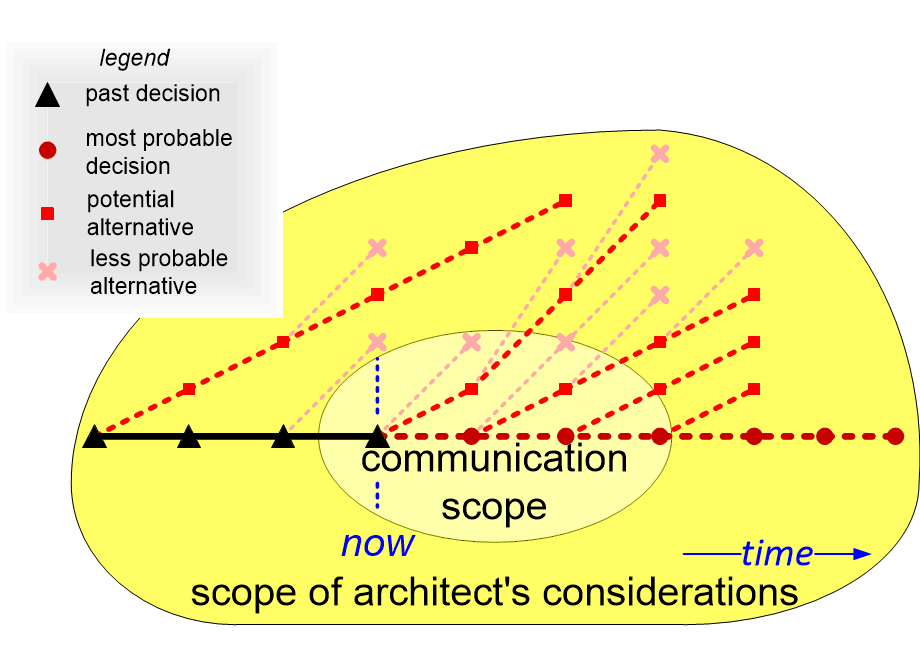 ADMdecisionTree.fullsize.gif