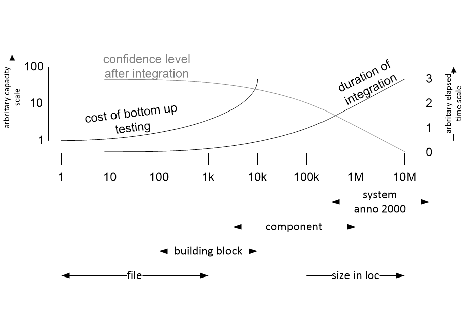 ALintegrationAndTesting.fullsize.gif