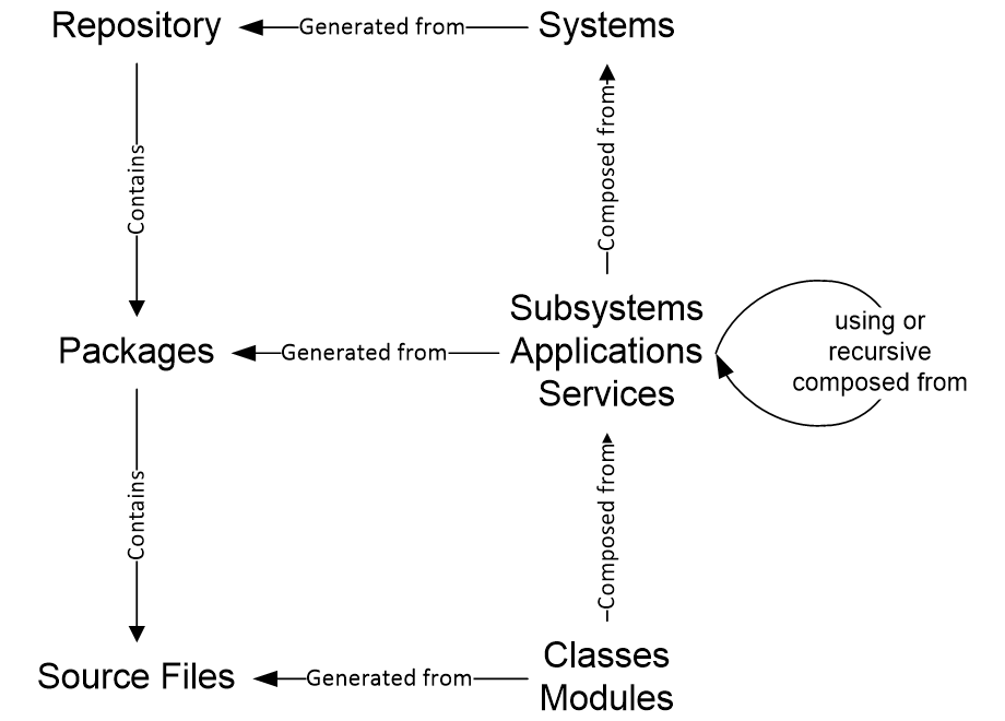 ALsourceCodeViewpoint.fullsize.gif